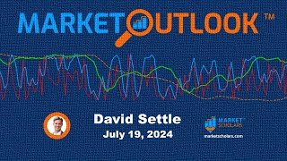 Market Outlook  07192024  David Settle [upl. by Kent479]