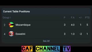 LIVEEswatini VS Mozambique Africa CAF of Nations qualification 2024 [upl. by Liba]