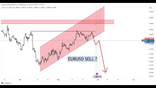 EURUSD technical chart analysis for upcoming week eur usd eurusd [upl. by Ailam]