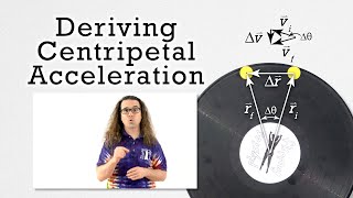 Centripetal Acceleration Derivation [upl. by Gamages99]