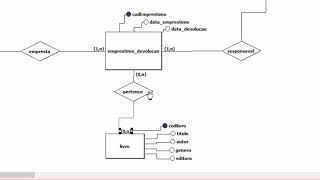 DER  Cardinalidade  Definindo o grau gerando modelo lógico e as chaves estrangeiras Parte 2 [upl. by Spear774]