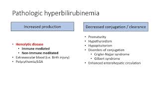 Neonatal Hyperbilirubinemia Latest 2022 AAP guideline [upl. by Neila943]