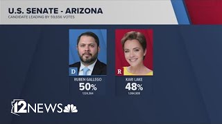 Heres what we know one day after the election in Maricopa County [upl. by Mazonson889]