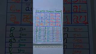 English phonemic chart art classroomsetup [upl. by Uhile]