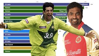 Top 15 Cricketers Ranked By ODI Wickets Taken 1971  2019 [upl. by Arthur515]