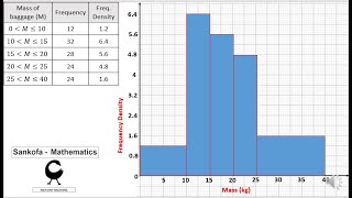 Histograms Part I of II [upl. by Jilli]