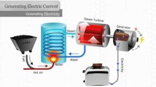 Generating Electricity [upl. by Hinkle703]