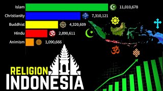 Religion in Indonesia [upl. by Aubry]