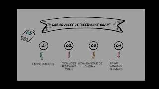 La confusion autour des sources de QCM du résidanat Oran Diagest 200QCM [upl. by Ternan]