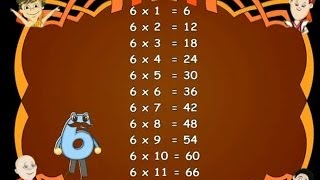 Learn  Multiplication Table  Kids Educational Videos [upl. by Marcellina]