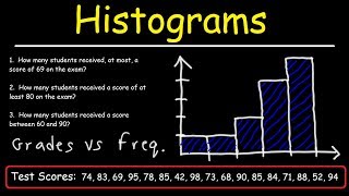 How To Make a Histogram Using a Frequency Distribution Table [upl. by Haraf]