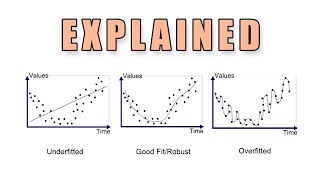 But What Is Overfitting in Machine Learning [upl. by Aihsein]