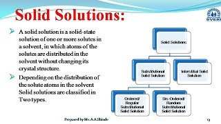 solid solutionsubstitutional amp interstitial [upl. by Ilzel428]