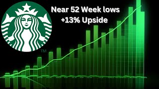 Buying Opportunity On Starbucks SBUX [upl. by Ruscio550]