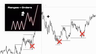 Learn to Trade SMC Without ORDER BLOCKS [upl. by Crysta]