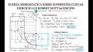 Fuerza hidrostatica sobre superficies curvas Ejercicio 4 452 Robert Mott 6a Edición [upl. by Kizzee219]