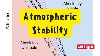 STABILITY LAPSE RATE  DRY ADIABATIC LAPSE RATE SATURATED ADIABATIC LAPSE RATE FLYING CONDITIONS [upl. by Akimik]