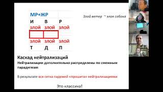 К И Поздняков INALCO LLACAN CNRS Маркирование членов парадигмы элементы типологии [upl. by Morrie]