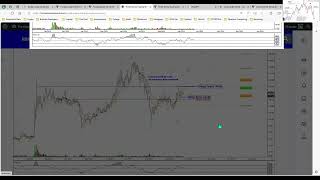 Profit Swing Trading Wolfspeed ARM [upl. by Virgel]