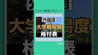 外国語学部大学難易度ランキング [upl. by Yllaw]