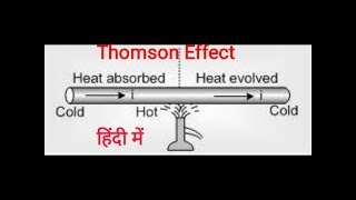 Thomson effect in Hindi  what is Thomson effect in Thermocouple [upl. by Clevey65]