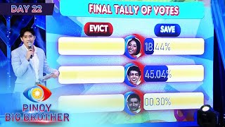 Day 22 First Eviction Night Final and Official Tally of Votes  PBB Kumunity [upl. by Winonah]