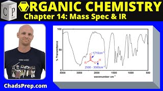 Aldehydes and Ketones  Intro to carbonyl group [upl. by Flavian]