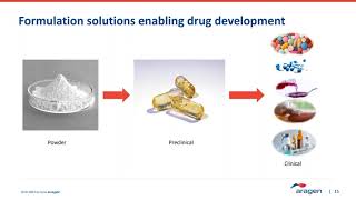 Enabling Clinical Development of Poorly Soluble Molecules Through Formulation Solutions [upl. by Milburn]