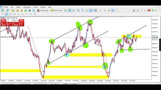 STRATEGIE 95 PRECISE POUR TRADER LE VOLATILITY 75 [upl. by Akived]