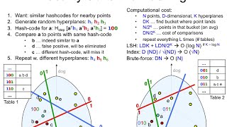LSH9 Localitysensitive hashing how it works [upl. by Lenehc564]