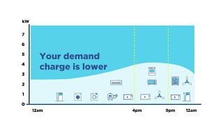 Demand tariffs explained [upl. by Esertak]