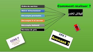 lecon 4  Le décompte X et dernier  les avenants etude de cas [upl. by Dag112]