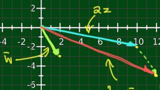 Complex Number Addition on the Argand Plane [upl. by Claud877]