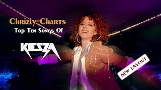 TOP TEN The Best Songs Of Kiesza [upl. by Ytsim]