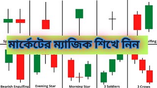 Candlestick pattern trading course in Bangla  Candlesticks analysis [upl. by Rosalia595]