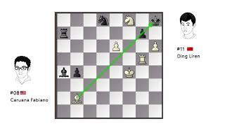 Mistake of the Day Caruana  Ding Liren  Candidates 2018  Round 9 [upl. by Crocker]