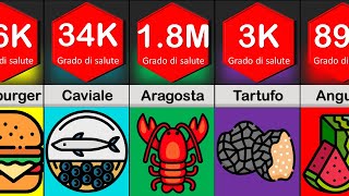 Confronto Gli alimenti più costosi al mondo [upl. by Cordalia]