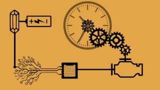 TimeLine  A Brief Introduction To The History Of Timekeeping Devices [upl. by Eirellam]