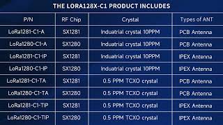 The lora module LoRa128XC1 series is strictly manufactured and tested using leadfree processes [upl. by Grory]