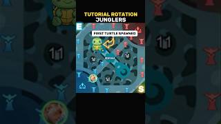 ✅ Rotation Junglers Tutorial by Renyaaa [upl. by Nosaes921]