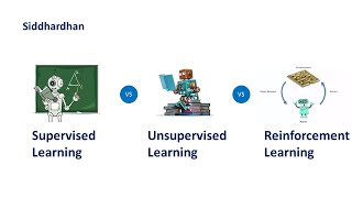 12 Supervised vs Unsupervised vs Reinforcement Learning  Types of Machine Learning [upl. by Idnyc]