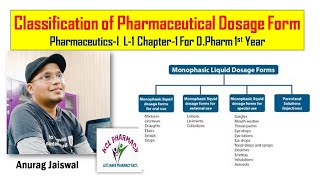 Pharmaceutical Dosage Form  Introduction amp Classification  L1 Chapter1  DPharm 1st Year [upl. by Huberto442]