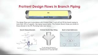 ProVent  How It Works [upl. by Stormie892]