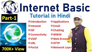 Part1 Internet Basic Tutorial in Hindi Introduction Intranet ISP Connectivity By Arvind [upl. by Onitnas984]