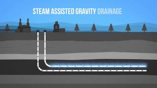 Oil Sands 101 [upl. by Ayouqes]