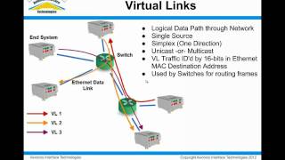 ARINC664 Overview [upl. by Skyler]