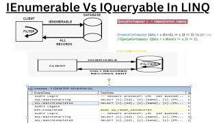 IEnumerable vs IQueryable C  C Interview Questions  Csharp Interview Questions and Answers [upl. by Enimajneb334]