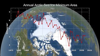 Annual Arctic Sea Ice Minimum Area 19792022 With Graph [upl. by Ritter887]