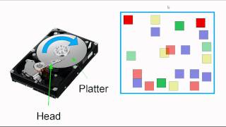 How disk defragmenter works and why you should use it [upl. by Ativahs826]