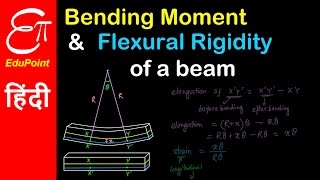 Bending Moment of a beam and Flexural Rigidity  BSc Physics in HINDI  EduPoint [upl. by Ilyah406]